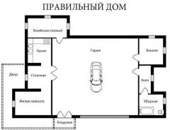 Правильный дом